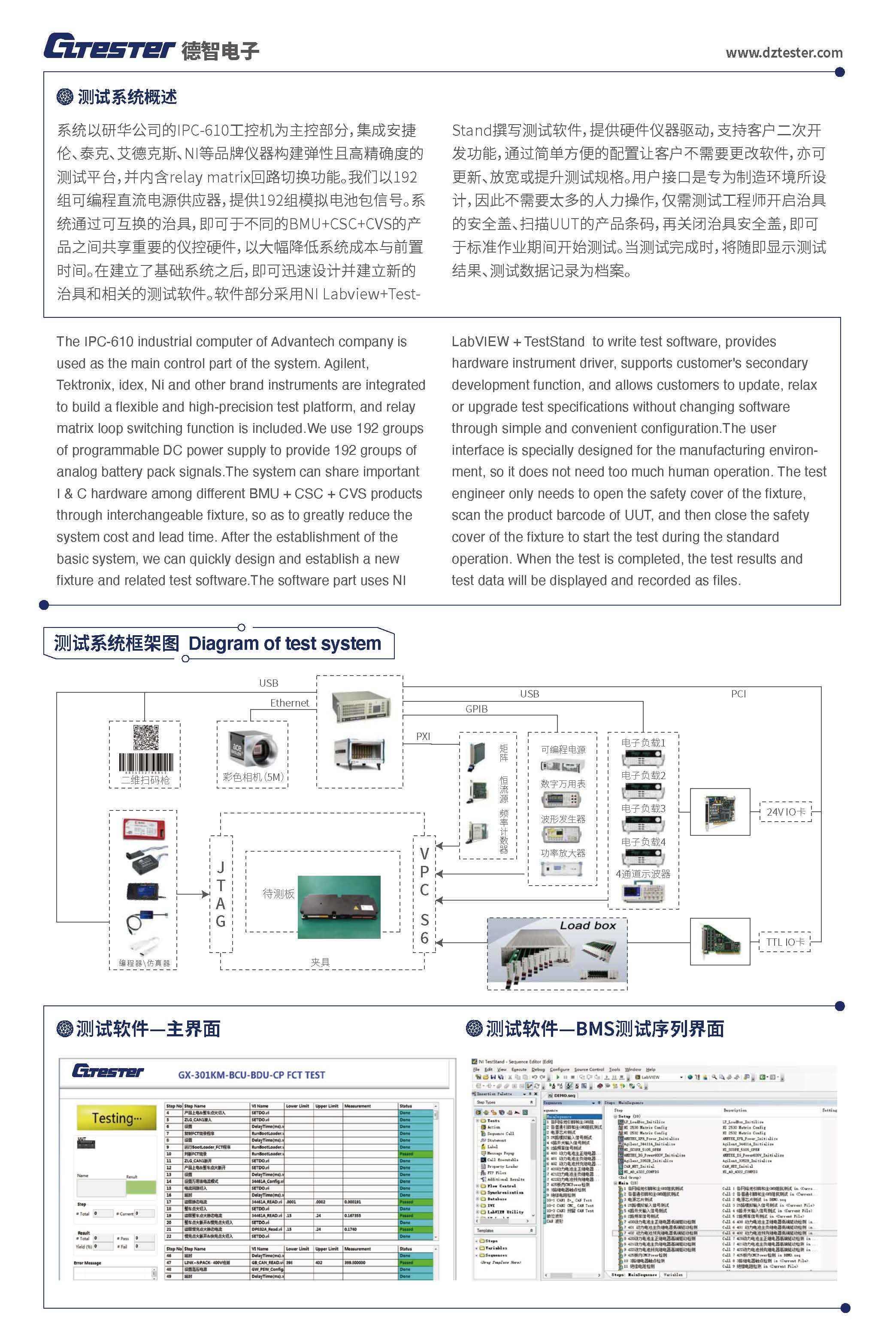 熱分試驗(yàn)儀